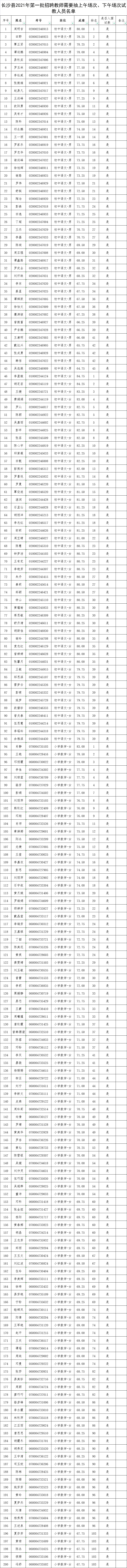 长沙县一试教名单01.png