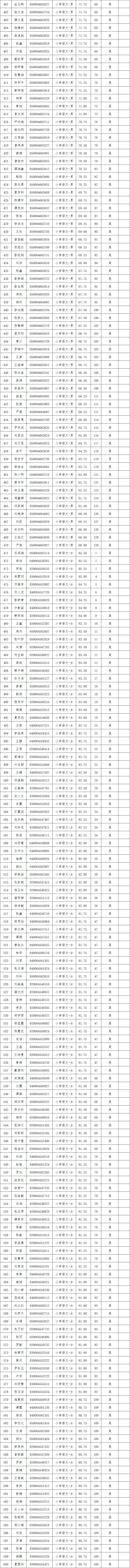 长沙县试教名单03.png