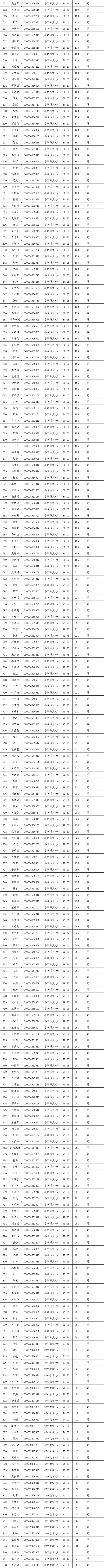 长沙县试教名单04.png