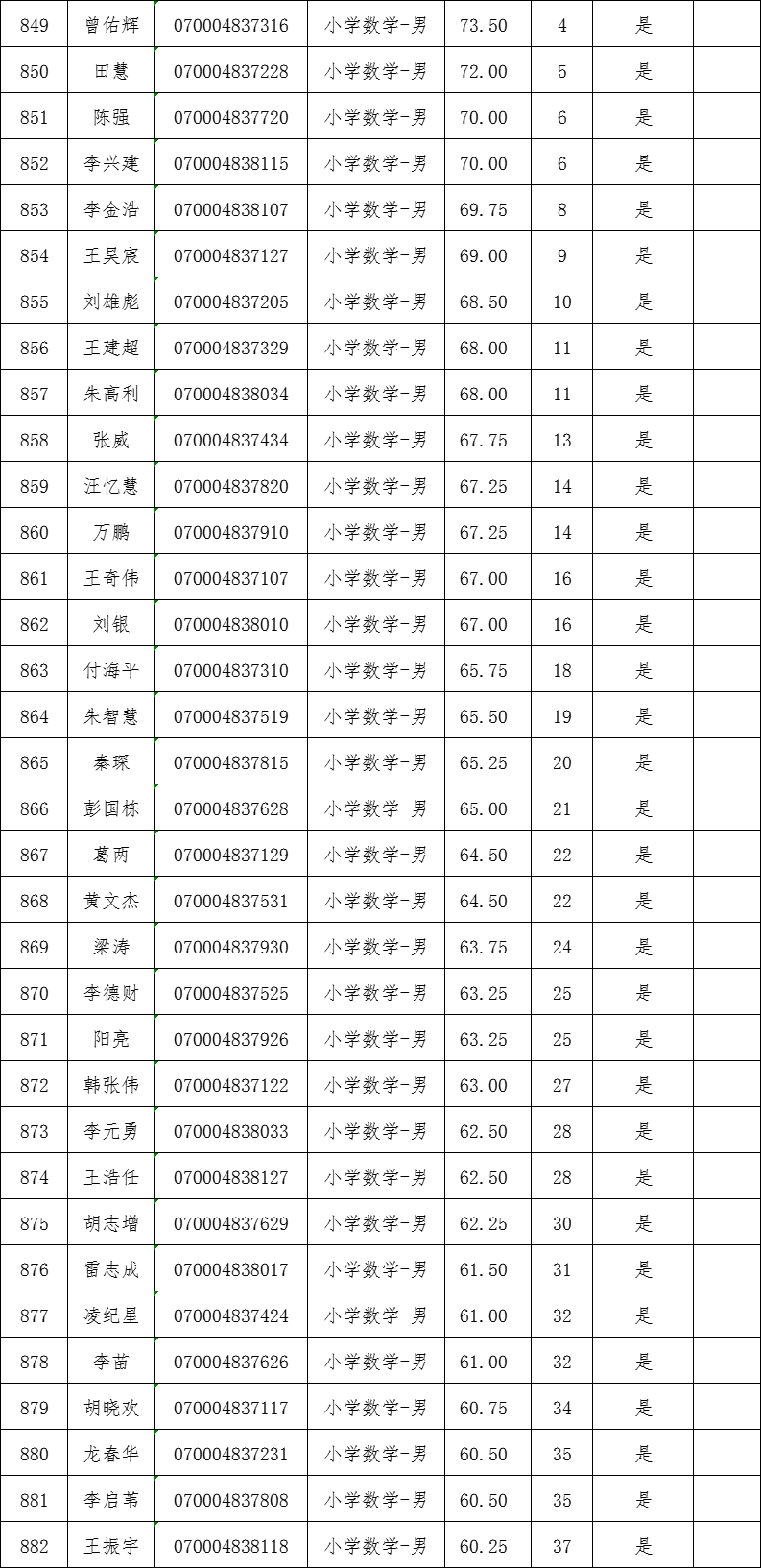 长沙县试教名单05.png