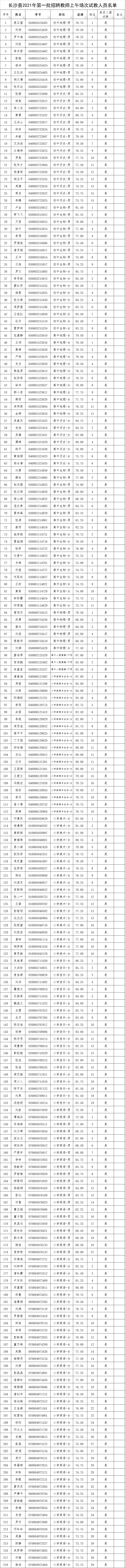 长沙县试教名单06.png