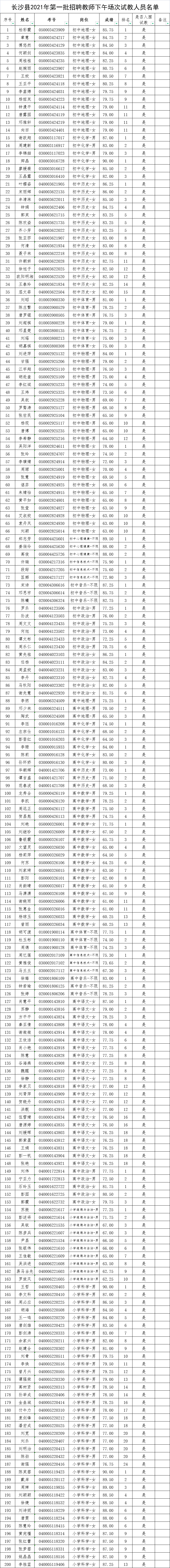 长沙县试教名单07.png