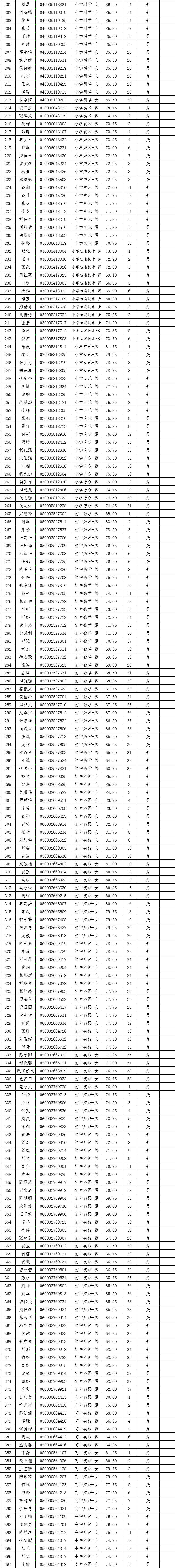 长沙县试教名单08.png