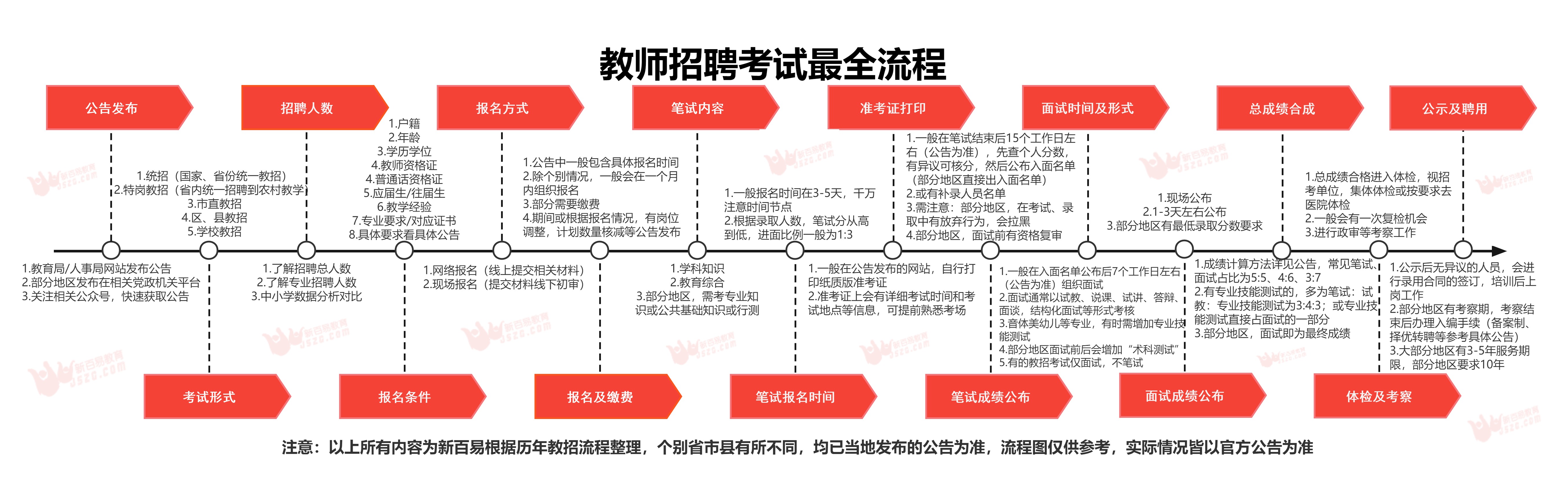 水平时间轴(2).jpg