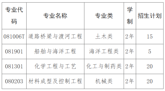招生计划7.png