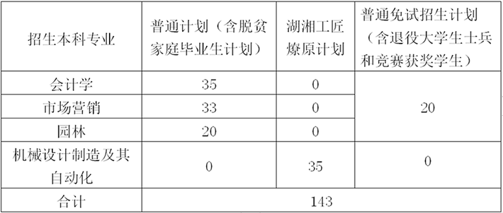 林业.png