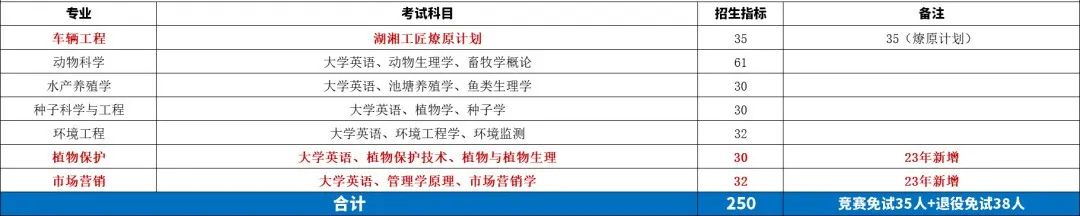 2 湖南农业大学.jpg