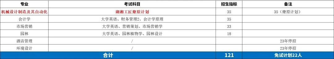 3 林业科技大学.jpg