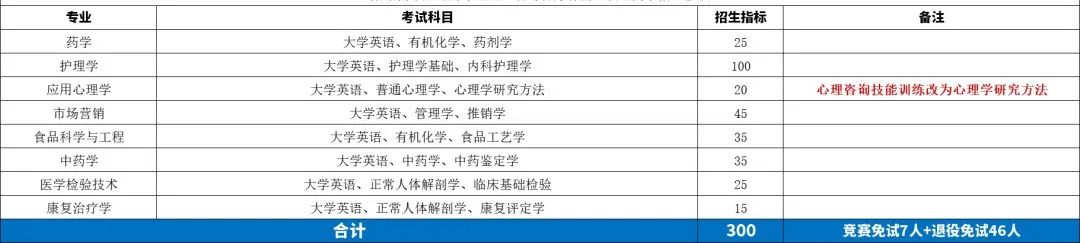 4 中医药大学.jpg