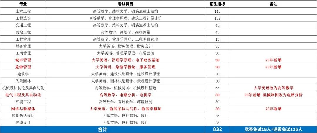 15 湖南城市学院.jpg