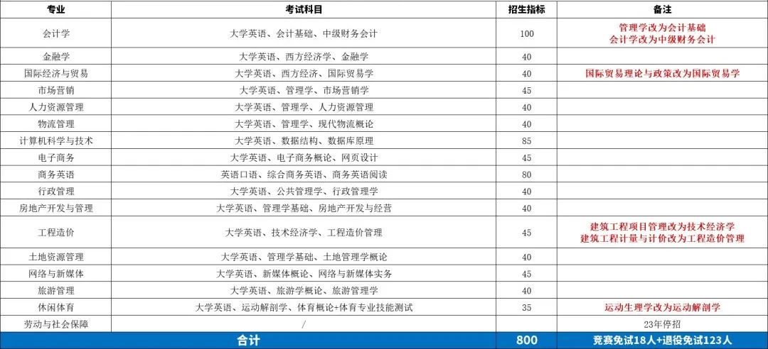 17 湖南财政经济学院.jpg