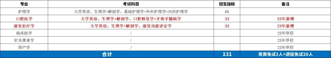 27 湖南 医药学院.jpg