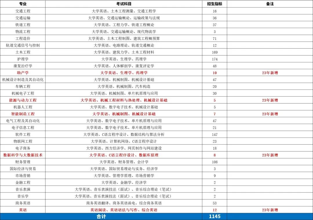 30 湖南交通工程学院.jpg