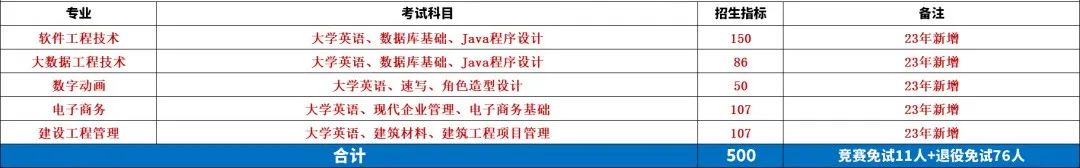 33 湖南软件职业技术大学.jpg