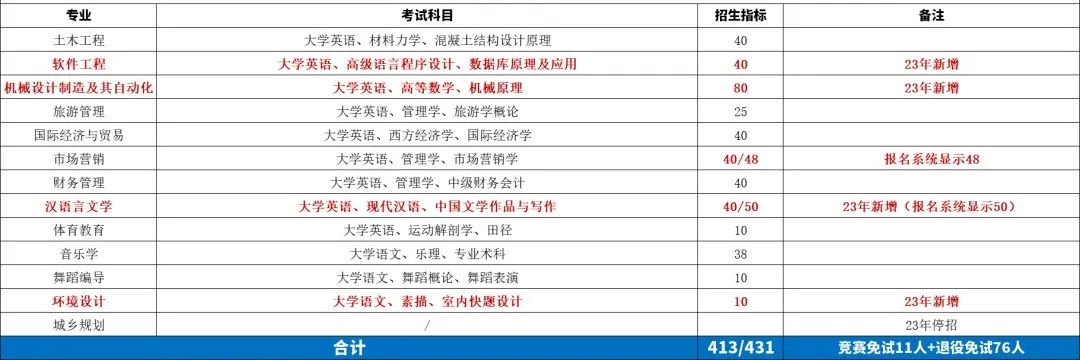 47 湖南文理学院芙蓉学院.jpg