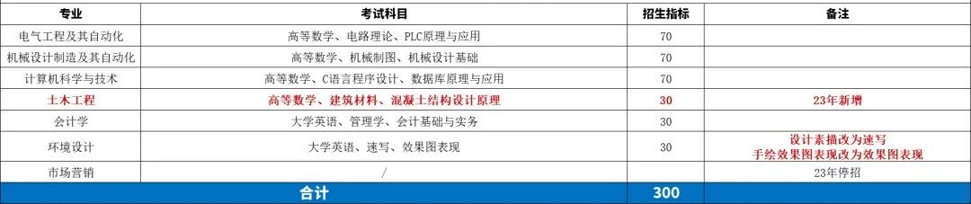 48 湖南工程学院应用技术学院.jpg
