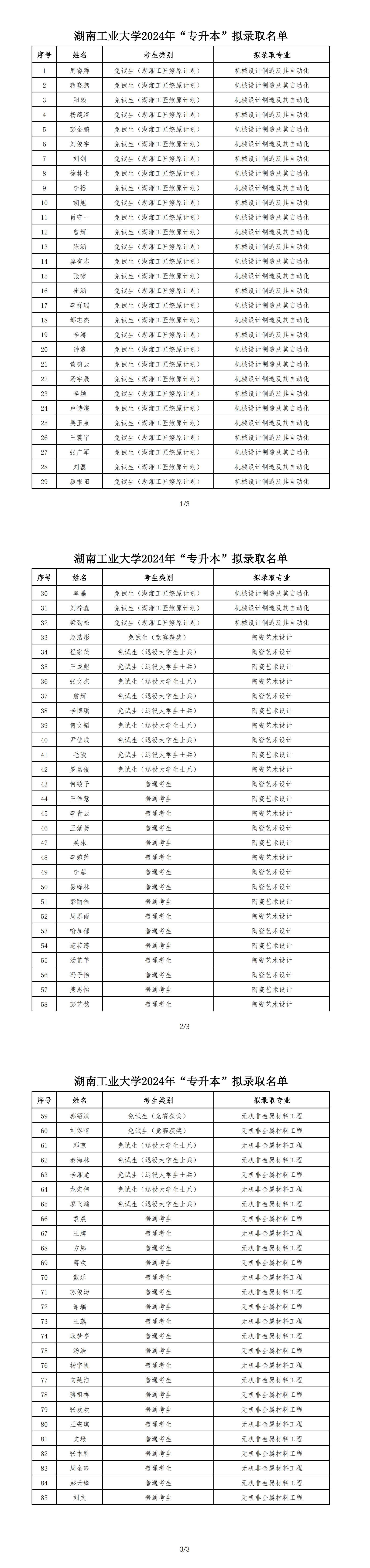 湖南工业大学2024年专升本拟录取名单_00.png