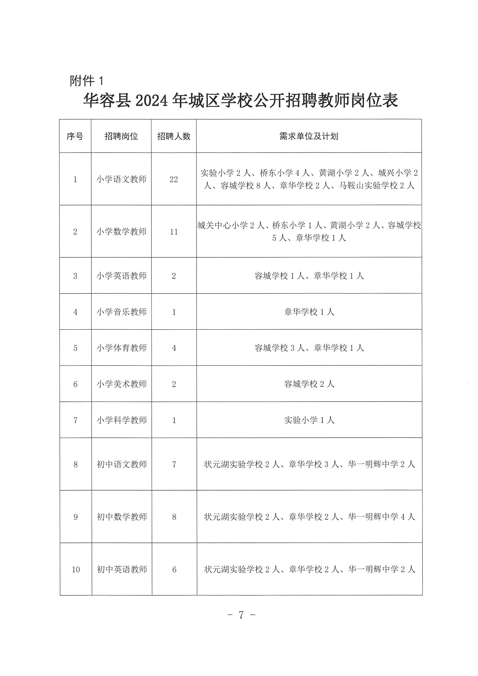 2024年城区学校公开招聘教师公告_06.png