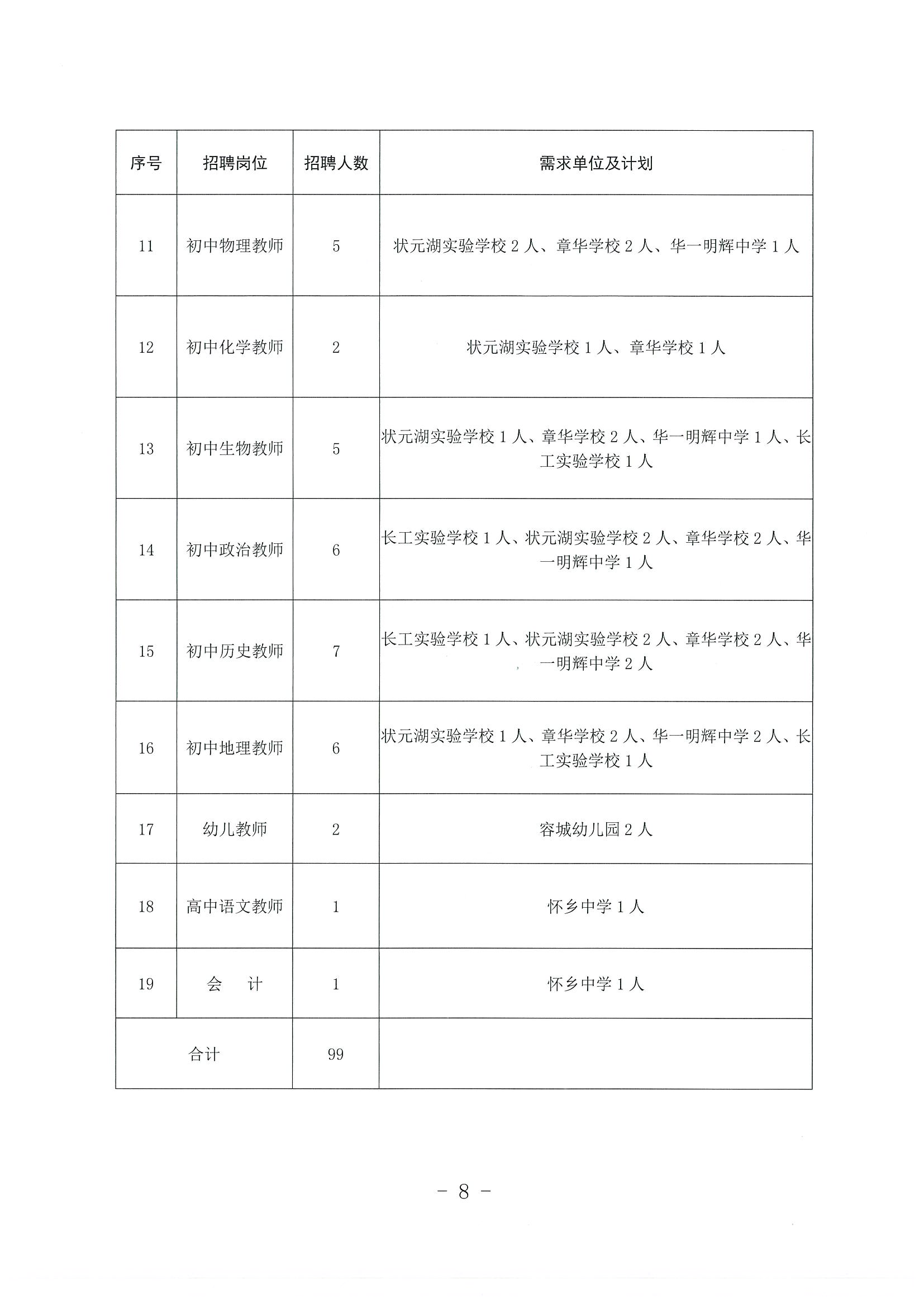 2024年城区学校公开招聘教师公告_07.png