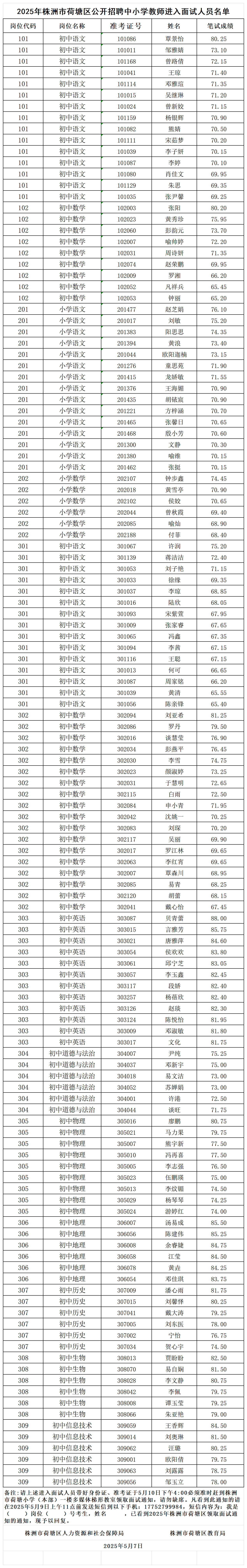 20250507141119702tsmvi9_进入面试人员名单.png